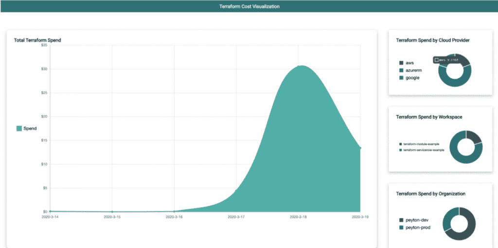 TerraForm Dashboard