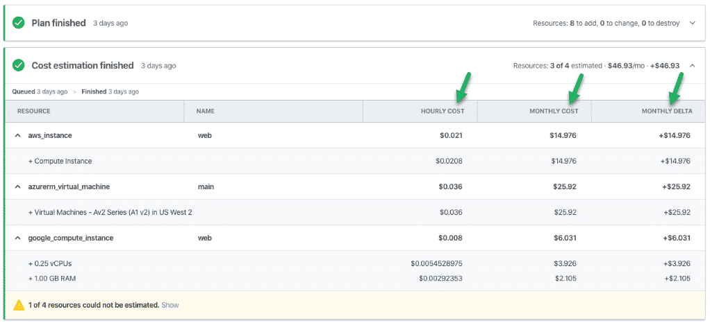 TerraForm Cost Estimation