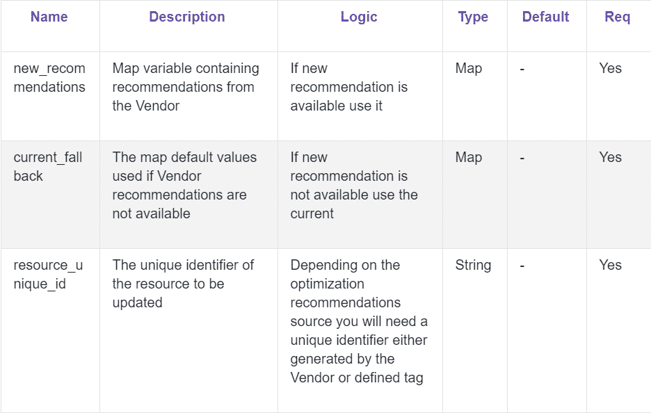 TerraForm Policies