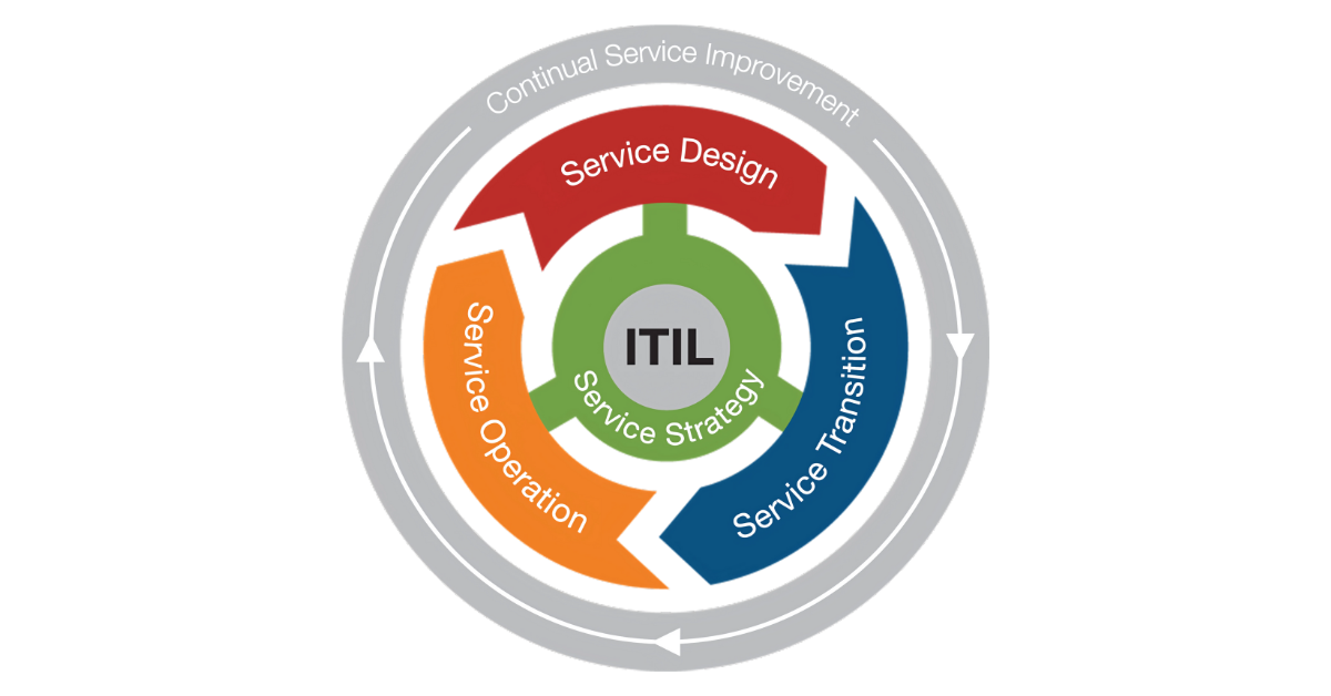 ITIL