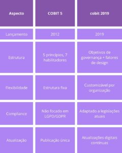 Cobit 2019 x 5