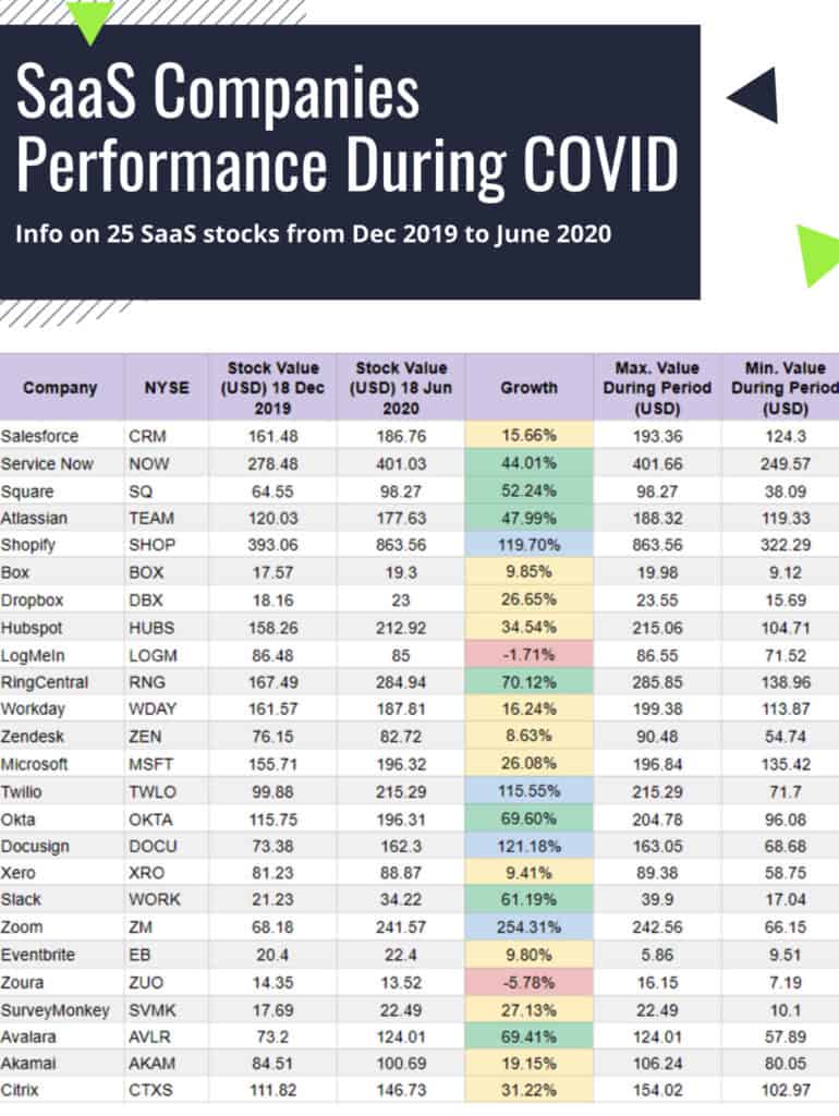 SaaS-Companies-Performance-Covid