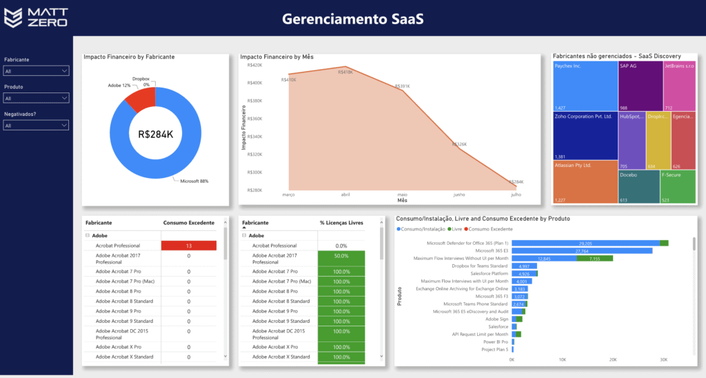 Gerenciamento SaaS