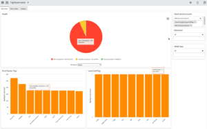 Planejamento com ITOM Governance