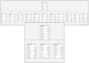 Melhorias no Construtor de Tabelas - ServiceNow