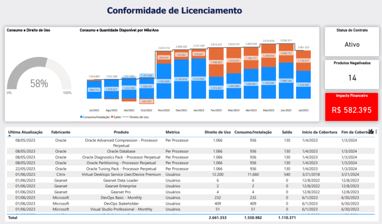 MattZero SaaS - Conformidade de Licenciamento na 4Matt Tecnologia