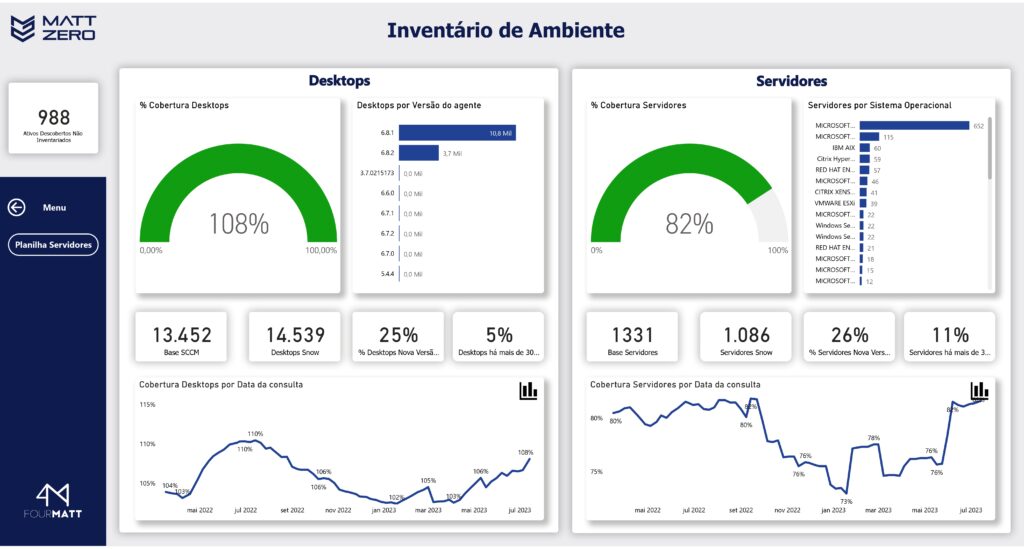 Inventário de Ambiente - MattZero