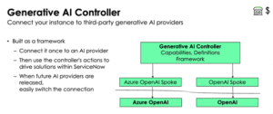 Estúdio do App Engine - Controlador de IA generativo