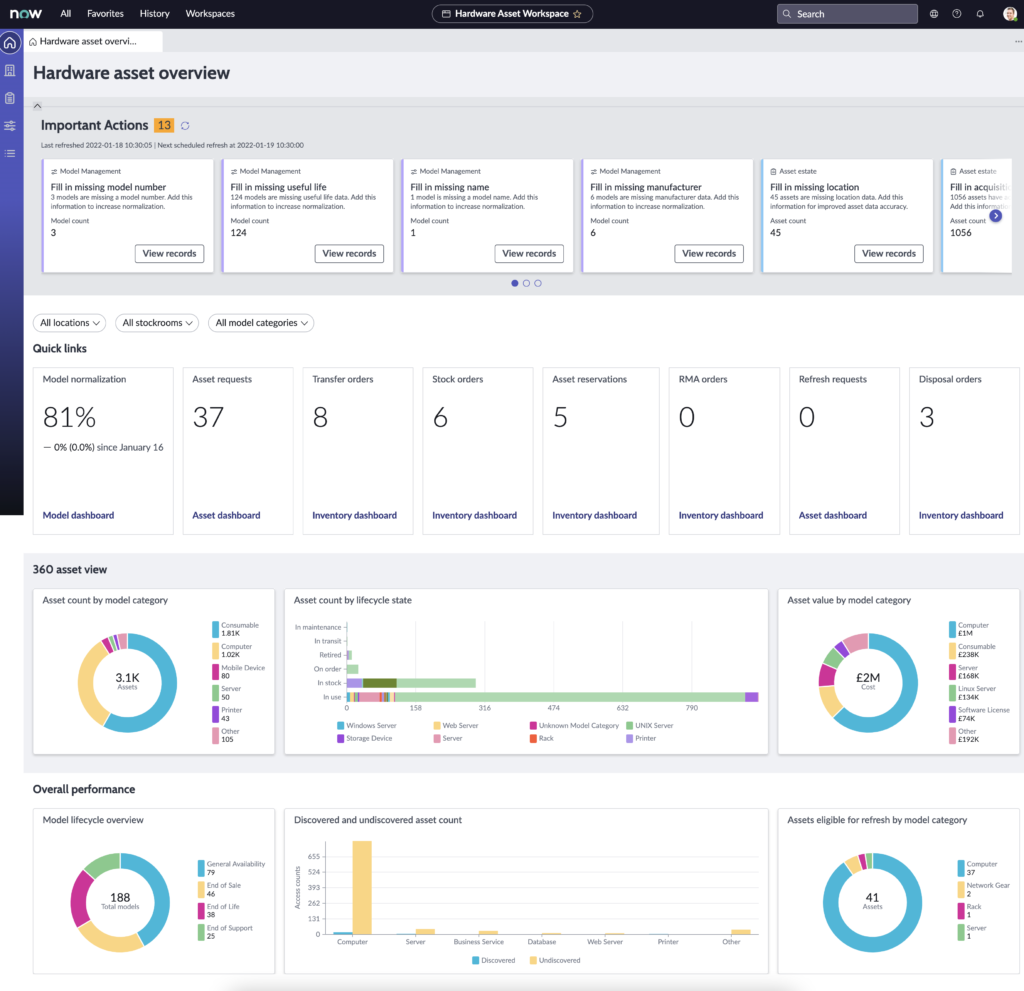 Visão ServiceNow de Hardware Asset Overview - 4Matt Tecnologia