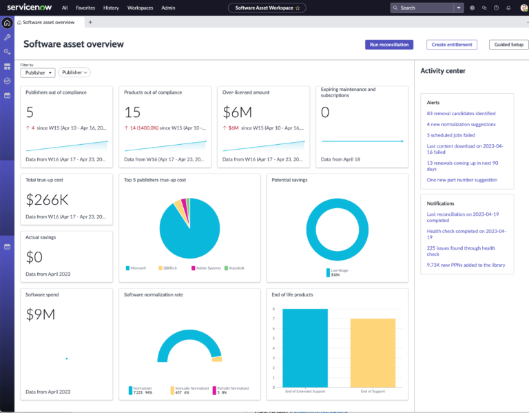 Software Asset Overview ServiceNow