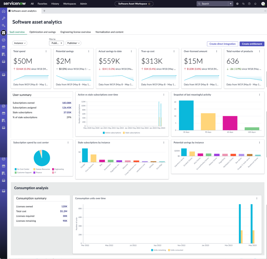 Visão ServiceNow de Software Asset Analytics - 4Matt Tecnologia