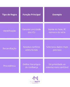 regras CMDB