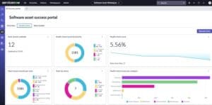 Dashboard ServiceNow - Software asset success portal