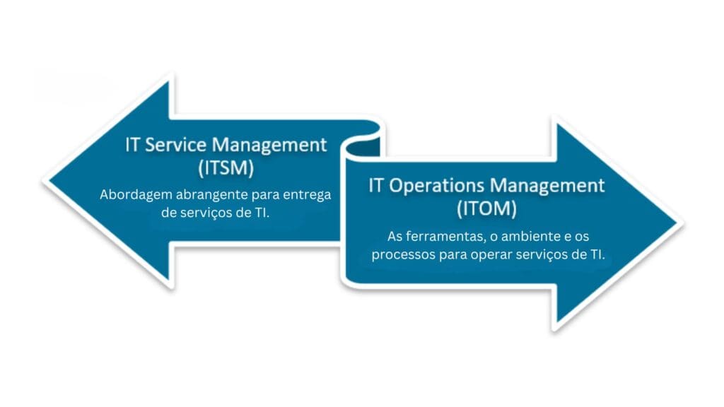 Esquema - Principais diferenças ITSM e ITOM