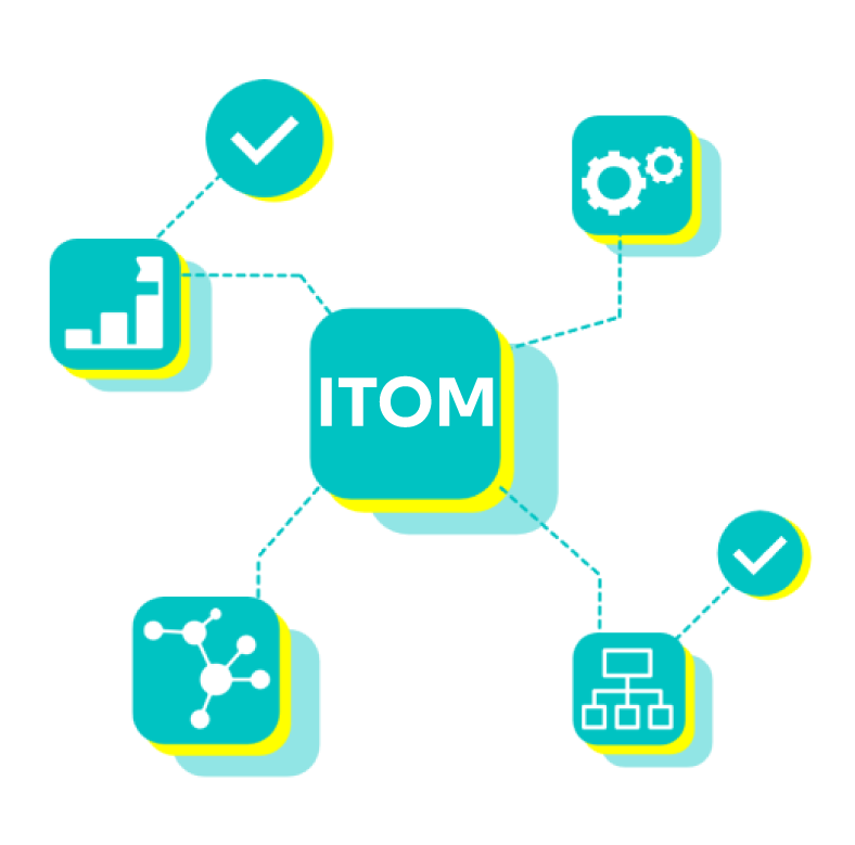 Gráfico ITOM. 