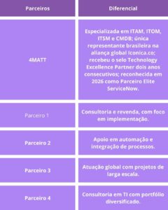Parceiros ServiceNow