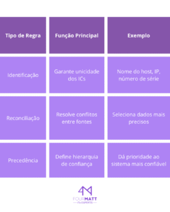 Regras CMDB Guia
