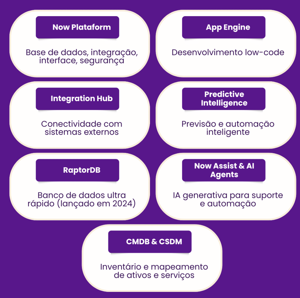 componentes servicenow