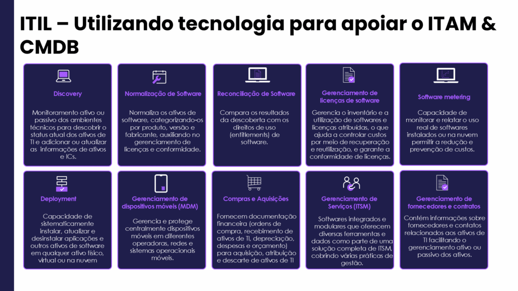 ITIL – Utilizando tecnologia para apoiar o ITAM & CMDB