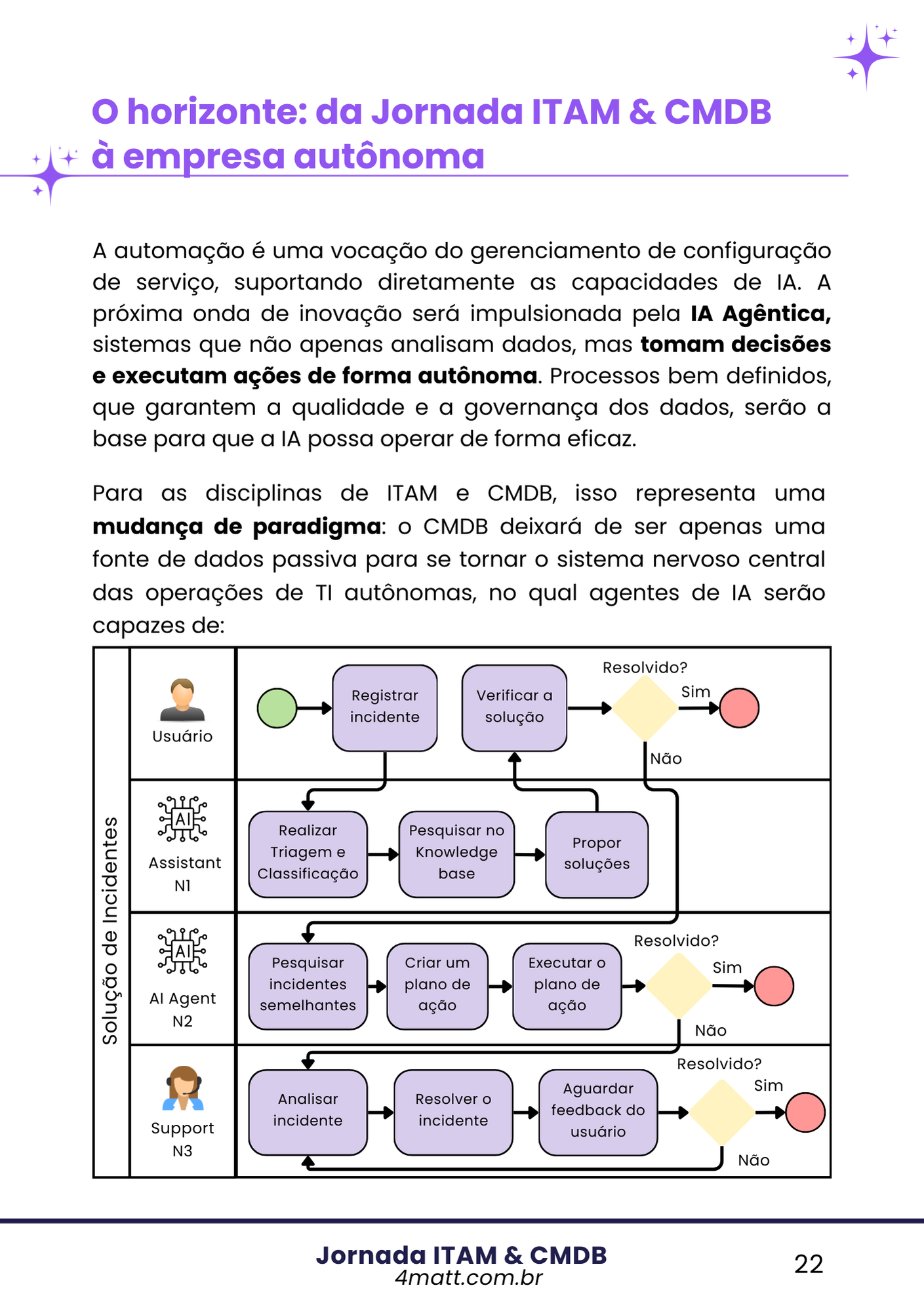 Ebook - Jornada ITAM & CMDB (2)