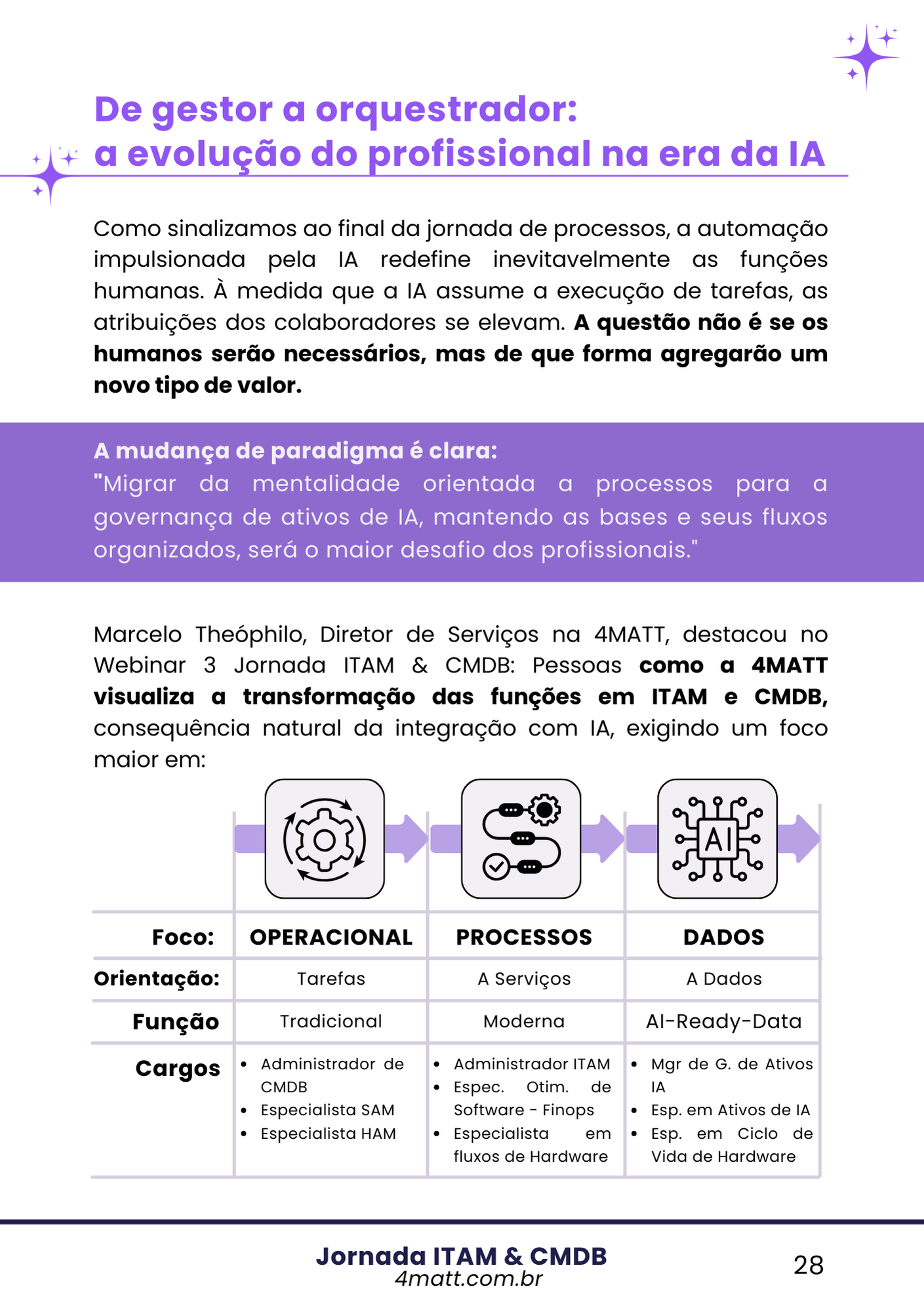 Ebook - Jornada ITAM & CMDB (4)