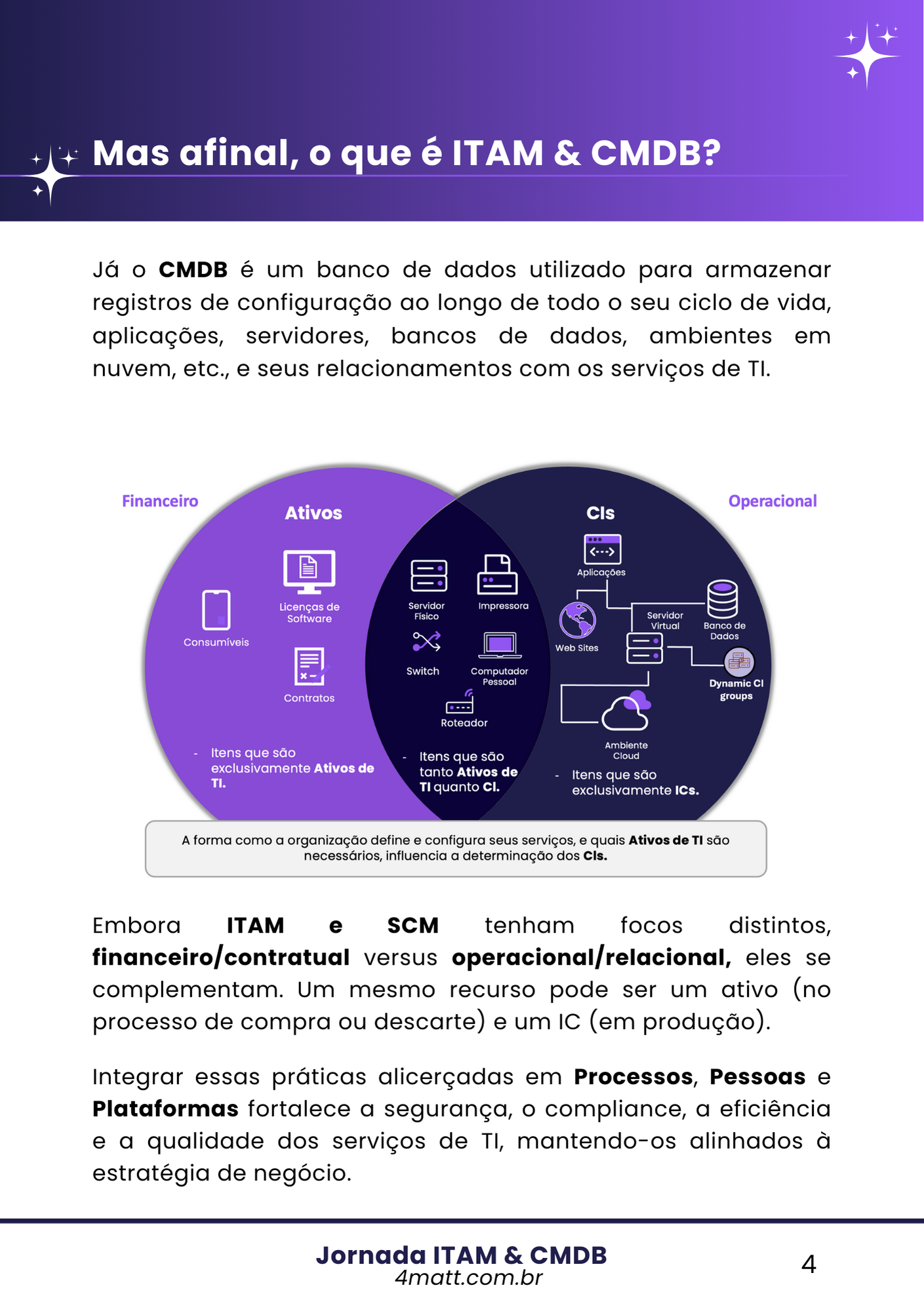 Ebook - Jornada ITAM & CMDB