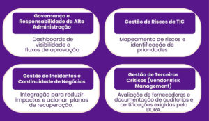 ServiceNow e DORA recursos