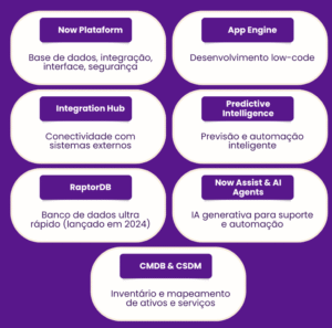ServiceNow componentes
