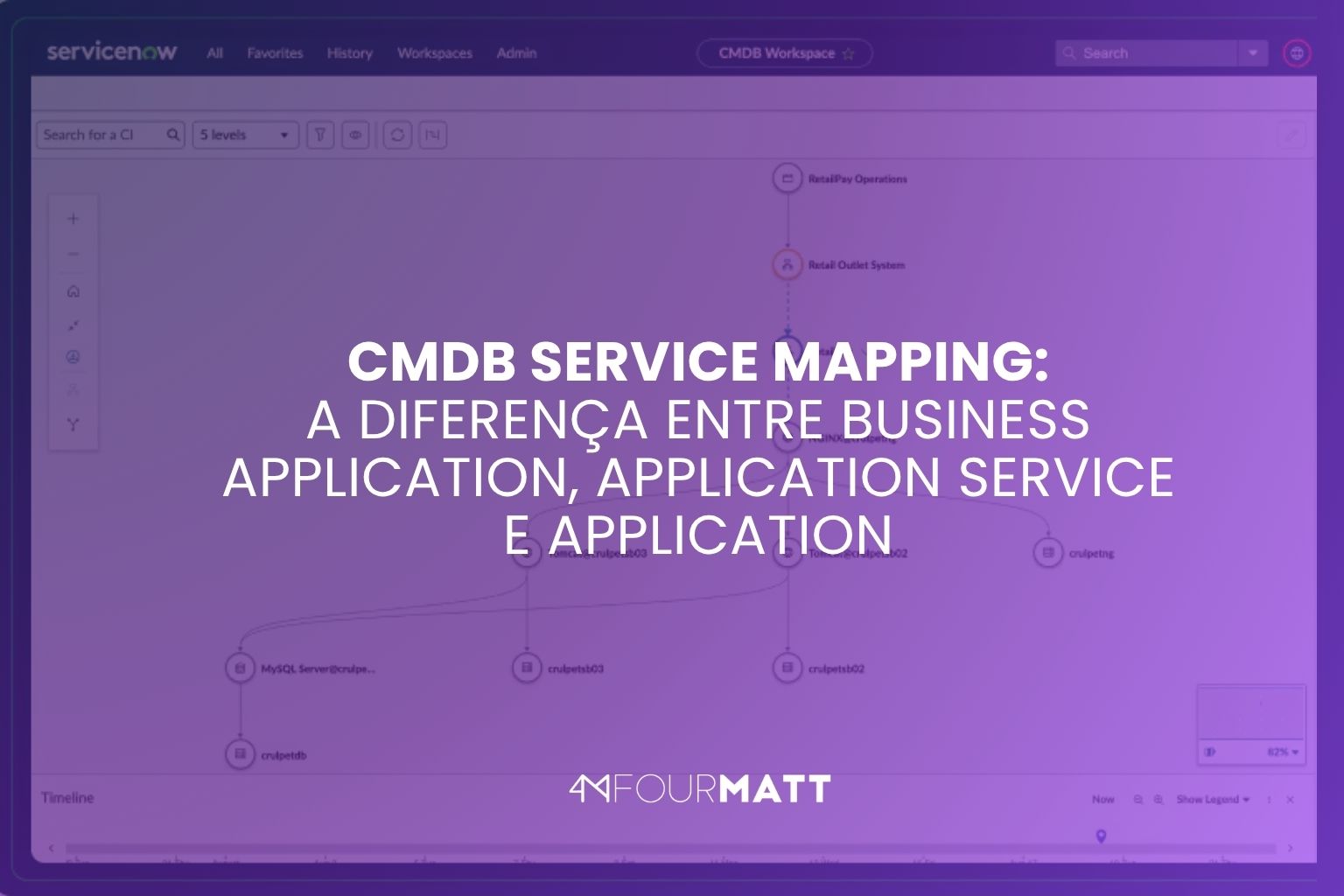 CMDB Service Mapping