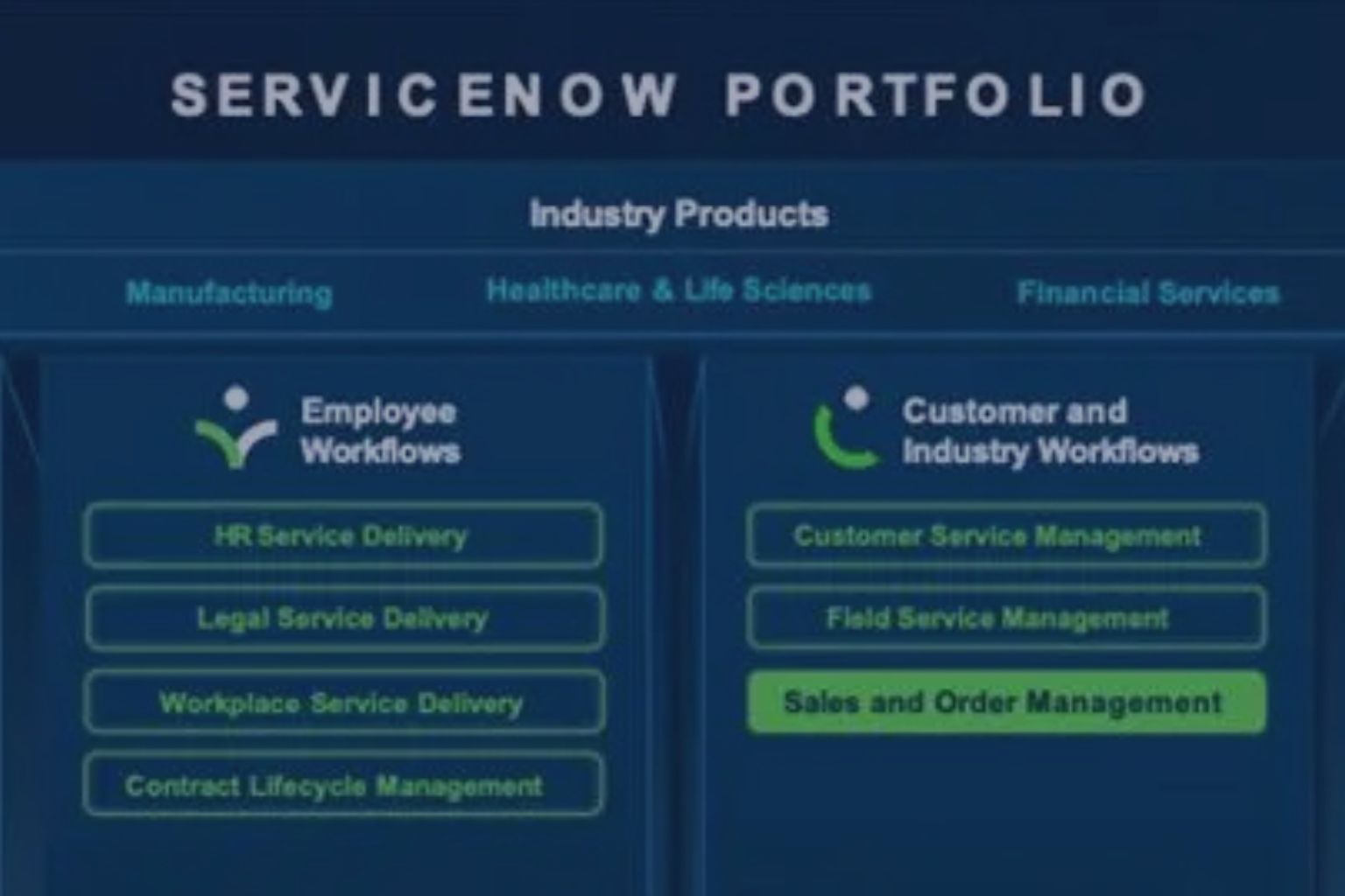 Módulo ServiceNow