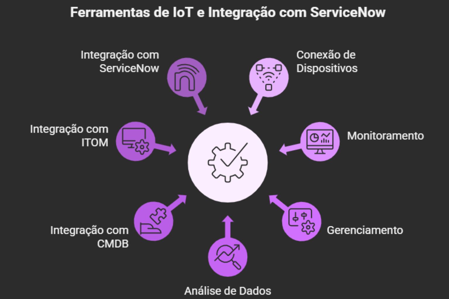IoT servicenow