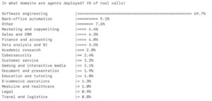IA consultoria e software