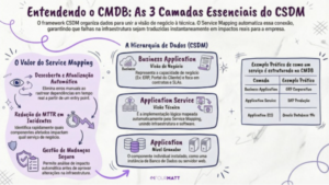 CMDB ServiceNow