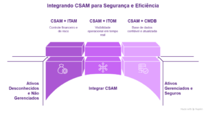 CSAM