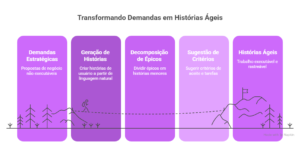 Now Assisti para SPM