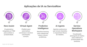 ServiceDesk