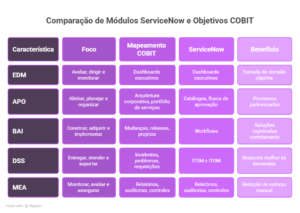 COBIT