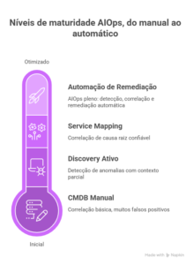 CMDB para AIOps