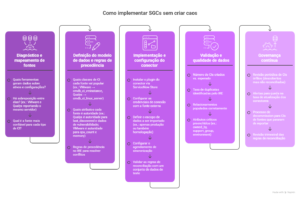 Service Graph Connectors