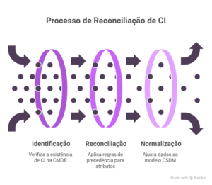 Service Graph Connectors
