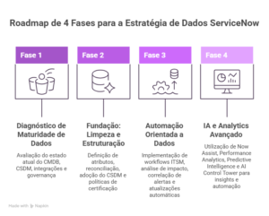 ServiceNow Data Strategy