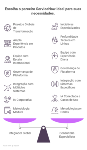 parceiros servicenow