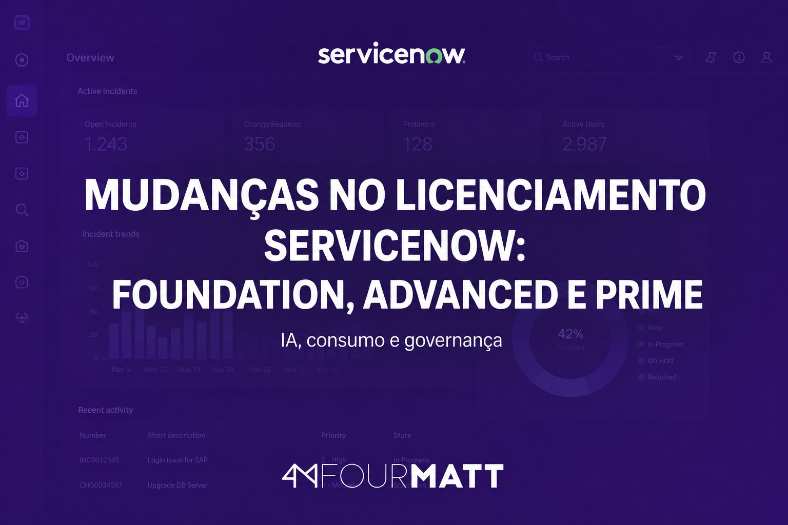 Mudancas Licenciamento ServiceNow Foundation Advanced Prime